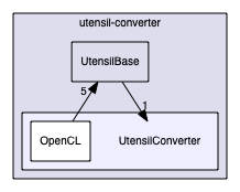 utensil-converter/UtensilConverter