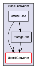 utensil-converter/UtensilBase
